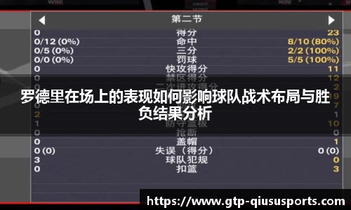 罗德里在场上的表现如何影响球队战术布局与胜负结果分析